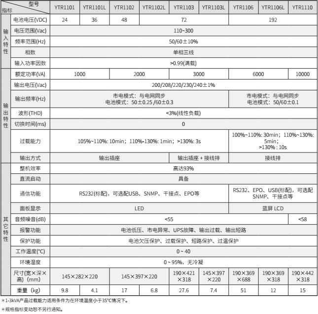 JDB电子UPS YTR11系列(1-10KVA)立式(图2) JDB电子UPS YTR11系列(1-10KVA)立式(图2)