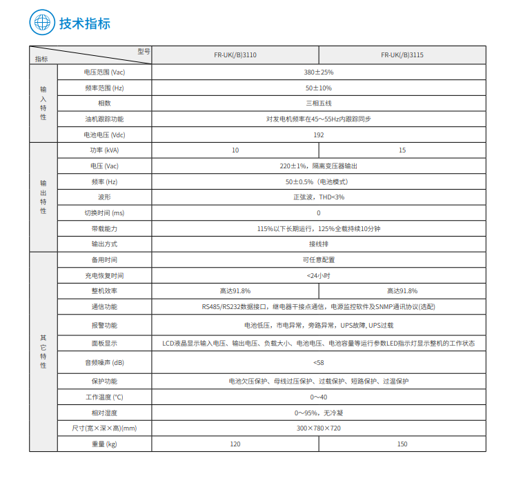 JDB电子FR 三进单出10K-15kVA(图3) JDB电子FR 三进单出10K-15kVA(图3)
