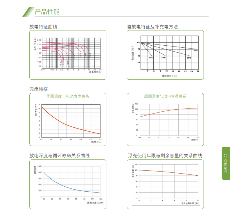 JDB电子蓄电池2V系列(图5)